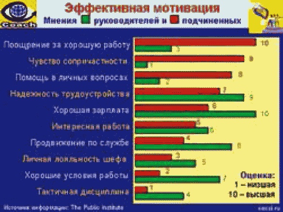 Школа рекрутера, или Как стать рекрутером экстра-класса за 10 дней