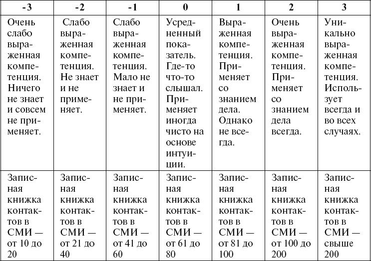 Школа рекрутера, или Как стать рекрутером экстра-класса за 10 дней