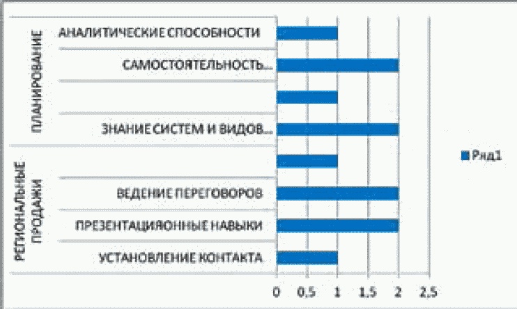 Школа рекрутера, или Как стать рекрутером экстра-класса за 10 дней