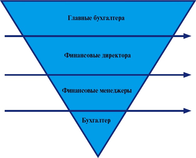 Школа рекрутера, или Как стать рекрутером экстра-класса за 10 дней