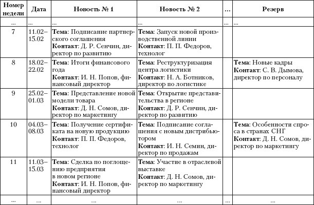 Практический PR