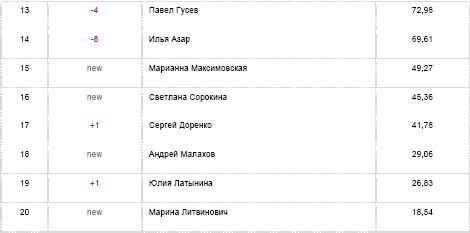 Бизнес-тренер на миллион. Личный PR для бизнес-тренеров, ораторов, коучей