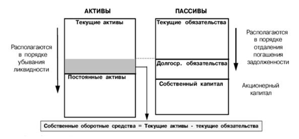 Финансовый менеджмент