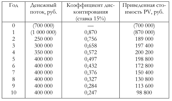 Финансовый менеджмент