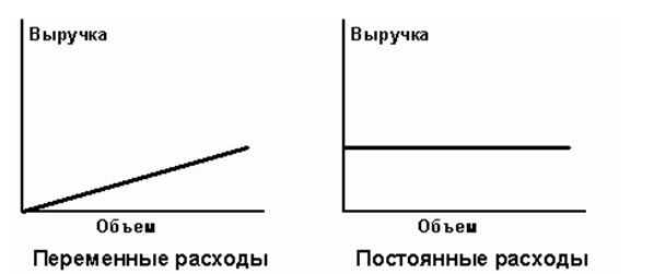 Финансовый менеджмент