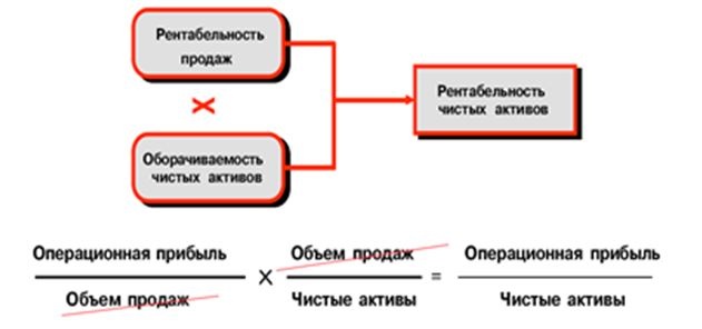 Финансовый менеджмент