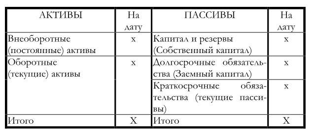 Финансовый менеджмент