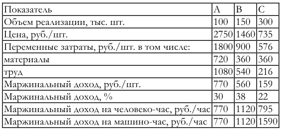 Финансовый менеджмент