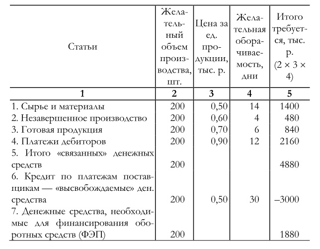 Финансовый менеджмент