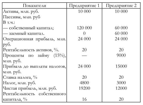 Финансовый менеджмент