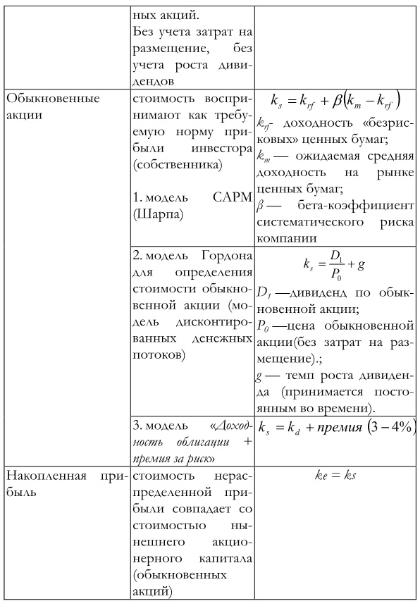 Финансовый менеджмент