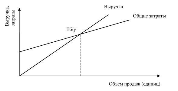 Финансовый менеджмент