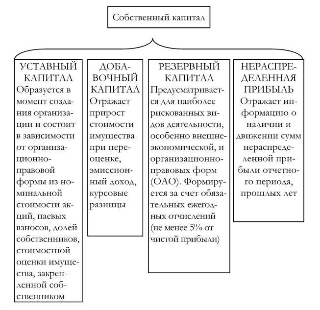 Финансовый менеджмент