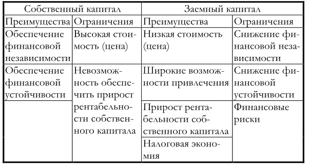 Финансовый менеджмент