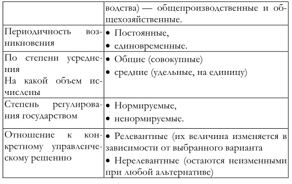 Финансовый менеджмент