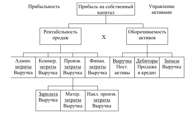 Финансовый менеджмент