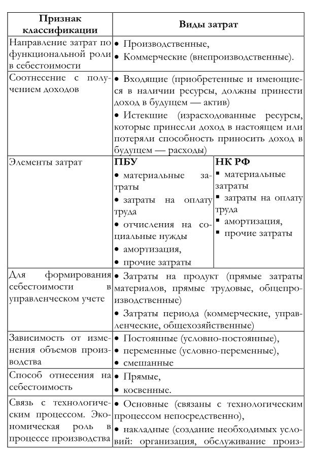 Финансовый менеджмент