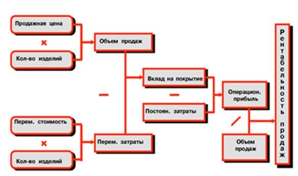 Финансовый менеджмент