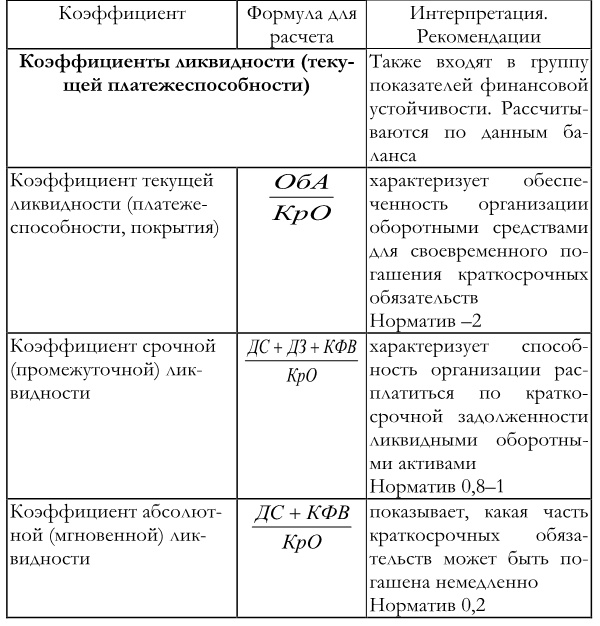 Финансовый менеджмент