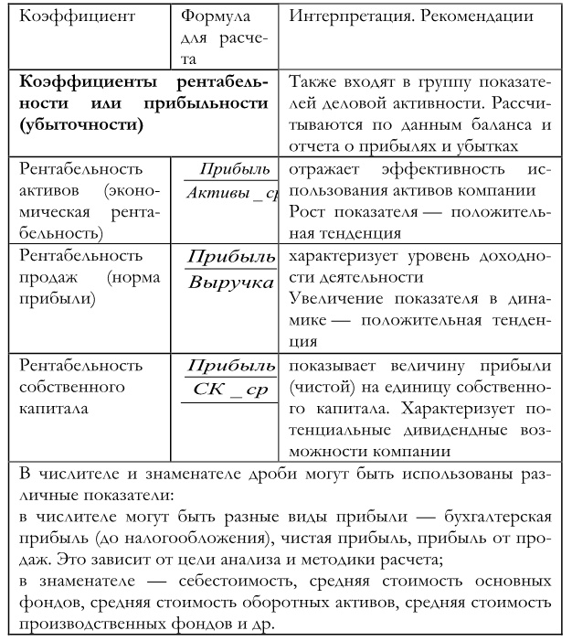 Финансовый менеджмент