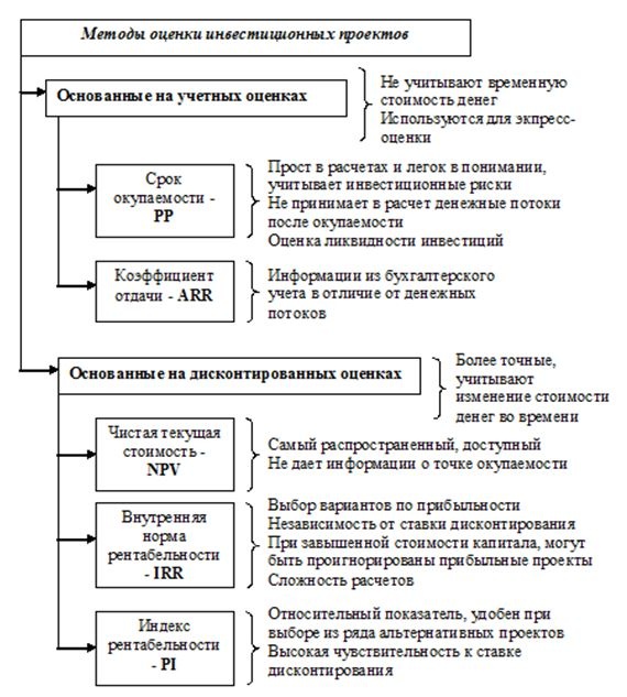 Финансовый менеджмент