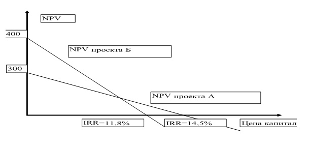 Финансовый менеджмент