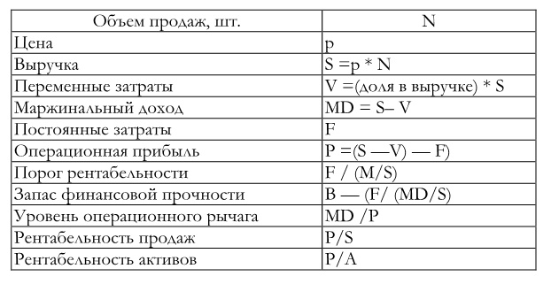 Финансовый менеджмент