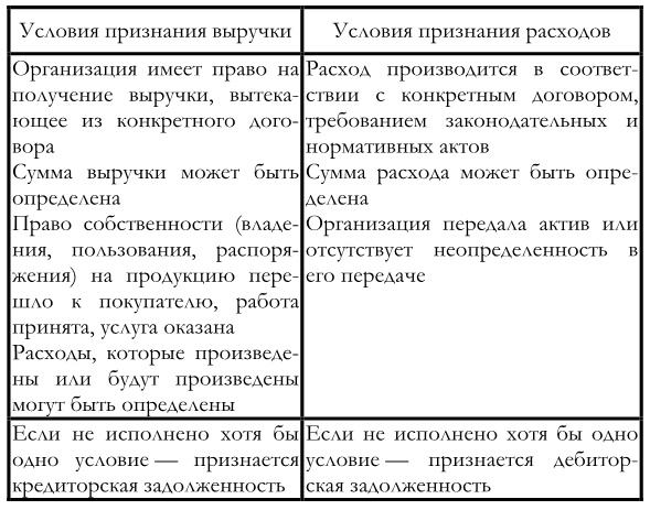 Финансовый менеджмент