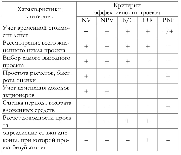 Финансовый менеджмент