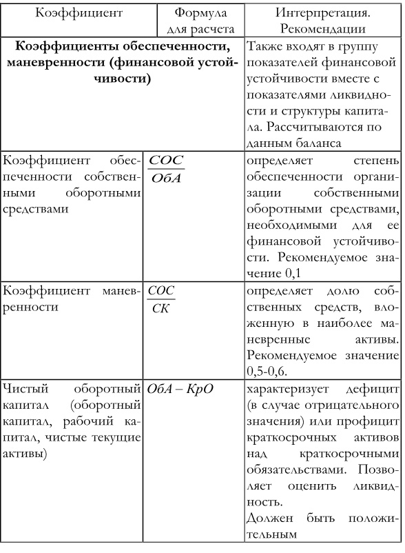 Финансовый менеджмент