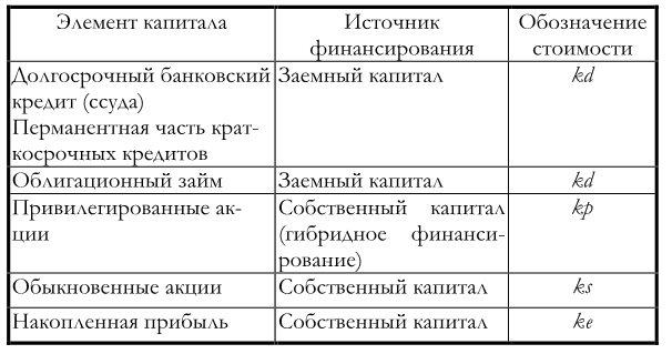 Финансовый менеджмент