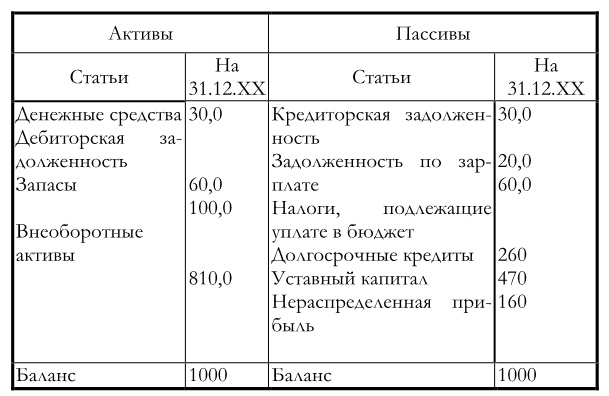 Финансовый менеджмент