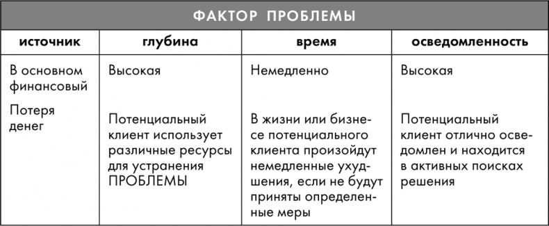 Тренинг по нейромаркетингу. Где находится кнопка «Купить» в сознании покупателя?