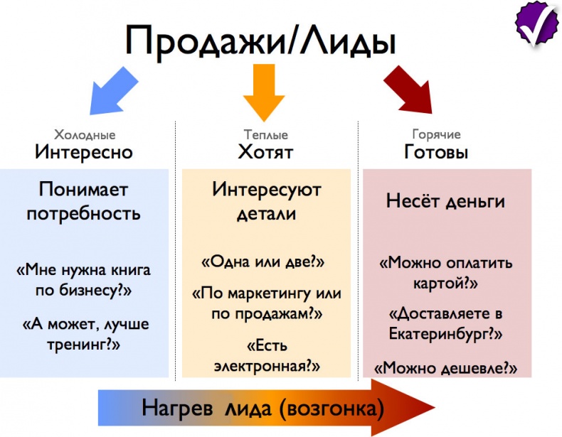 iМаркетинг. Работаем по системе