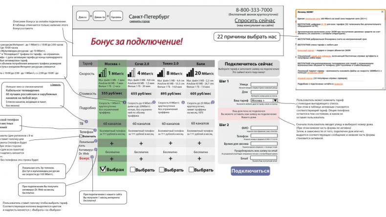 iМаркетинг. Работаем по системе