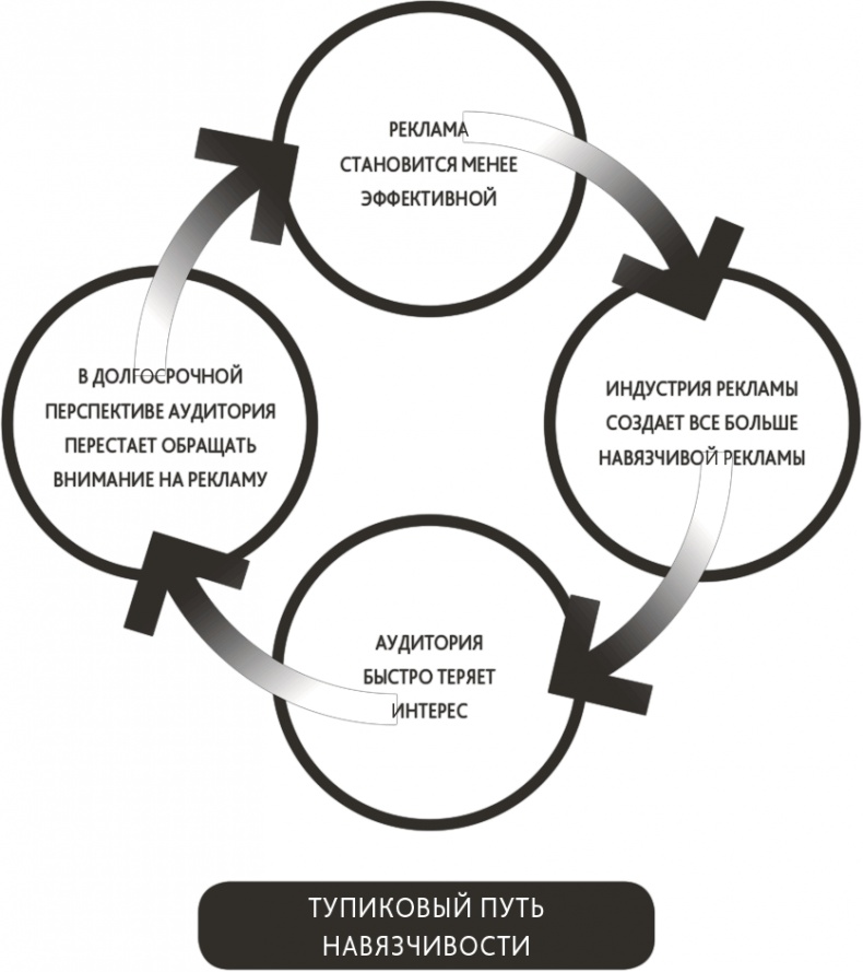 Zag: манифест другого маркетинга