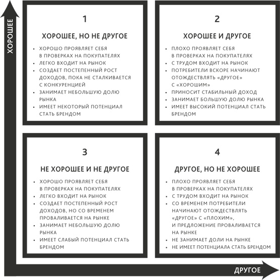 Zag: манифест другого маркетинга