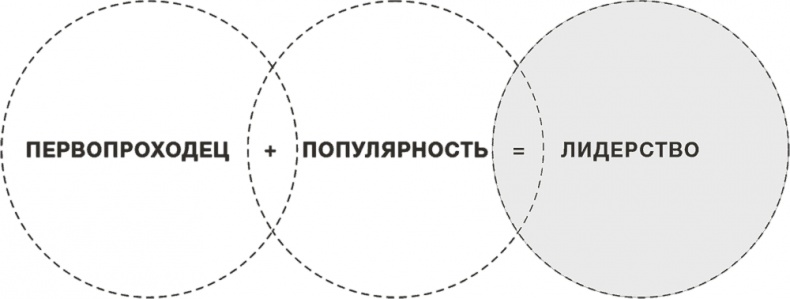 Zag: манифест другого маркетинга