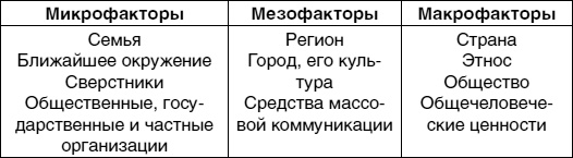 Кем быть? Секреты выбора профессии. Книга, с которой начинается карьера