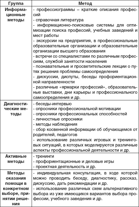 Кем быть? Секреты выбора профессии. Книга, с которой начинается карьера