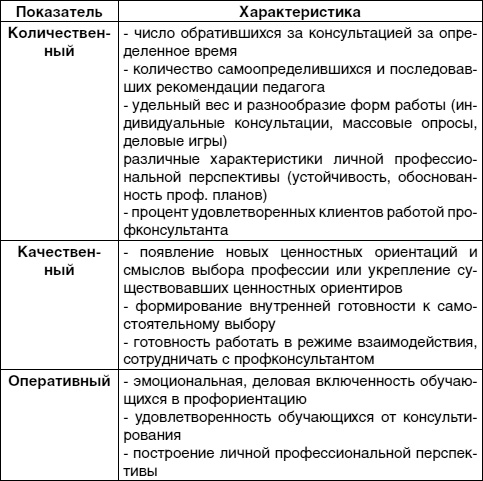 Кем быть? Секреты выбора профессии. Книга, с которой начинается карьера