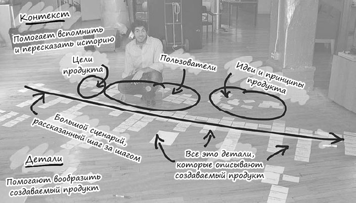 Пользовательские истории. Искусство гибкой разработки ПО