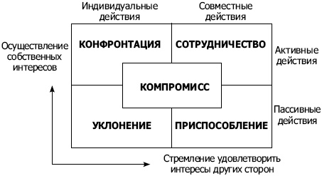 Энкоды: Как договориться с кем угодно и о чем угодно