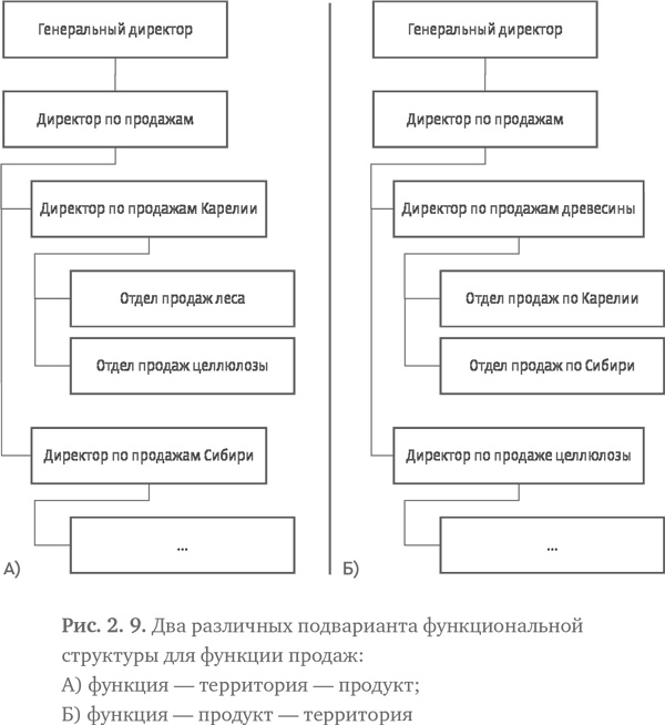 Стратегия чистого листа. Как перестать планировать и начать делать бизнес