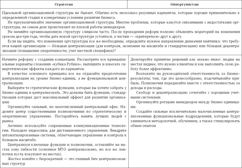 Стратегия чистого листа. Как перестать планировать и начать делать бизнес