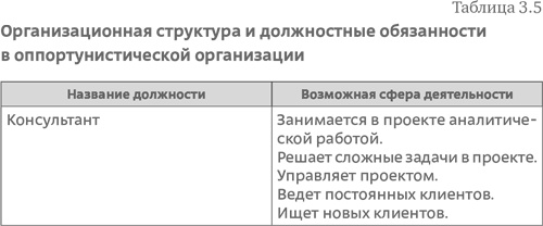 Стратегия чистого листа. Как перестать планировать и начать делать бизнес