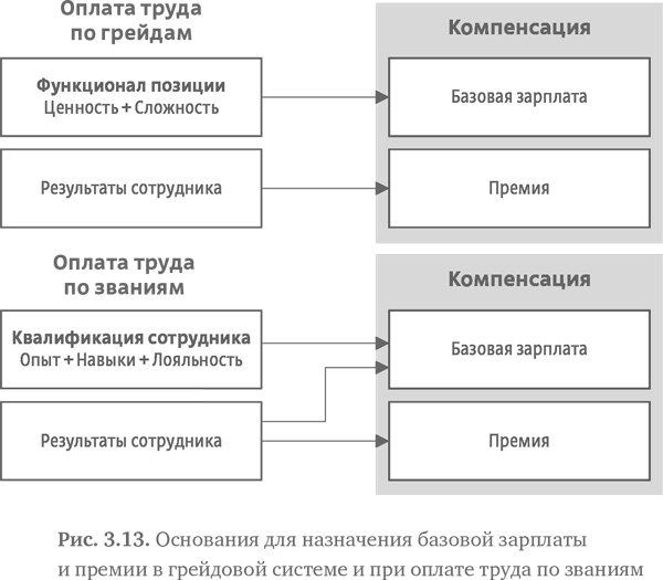 Стратегия чистого листа. Как перестать планировать и начать делать бизнес