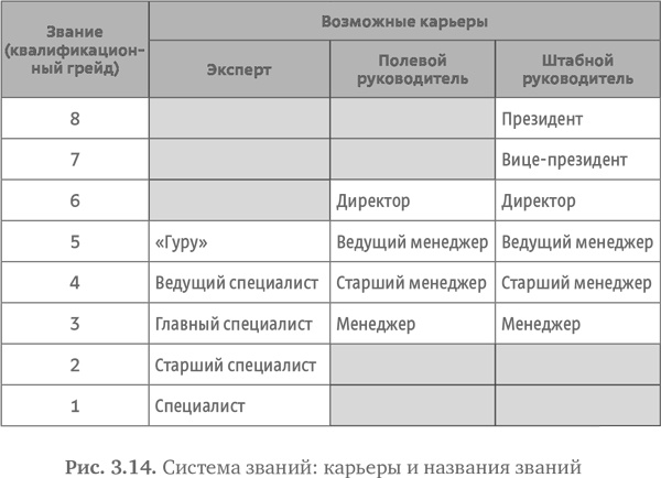 Стратегия чистого листа. Как перестать планировать и начать делать бизнес