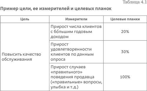 Стратегия чистого листа. Как перестать планировать и начать делать бизнес