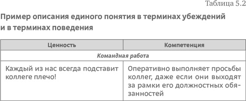 Стратегия чистого листа. Как перестать планировать и начать делать бизнес